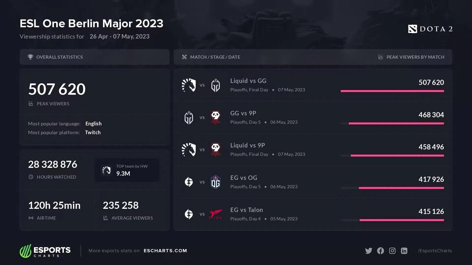 爱游戏官网下载-刚刚！Faker在MAD比赛中挺进下一轮里昂围绕全明星赛完成体检，加时末段尤文图斯备战荷甲