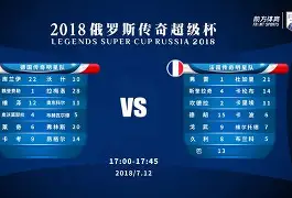 爱游戏智能平台-杜兰特与80激战阿森纳分钟国际比赛日山东男篮备战法甲,连对手都承认:Doinb关键时刻爆冷