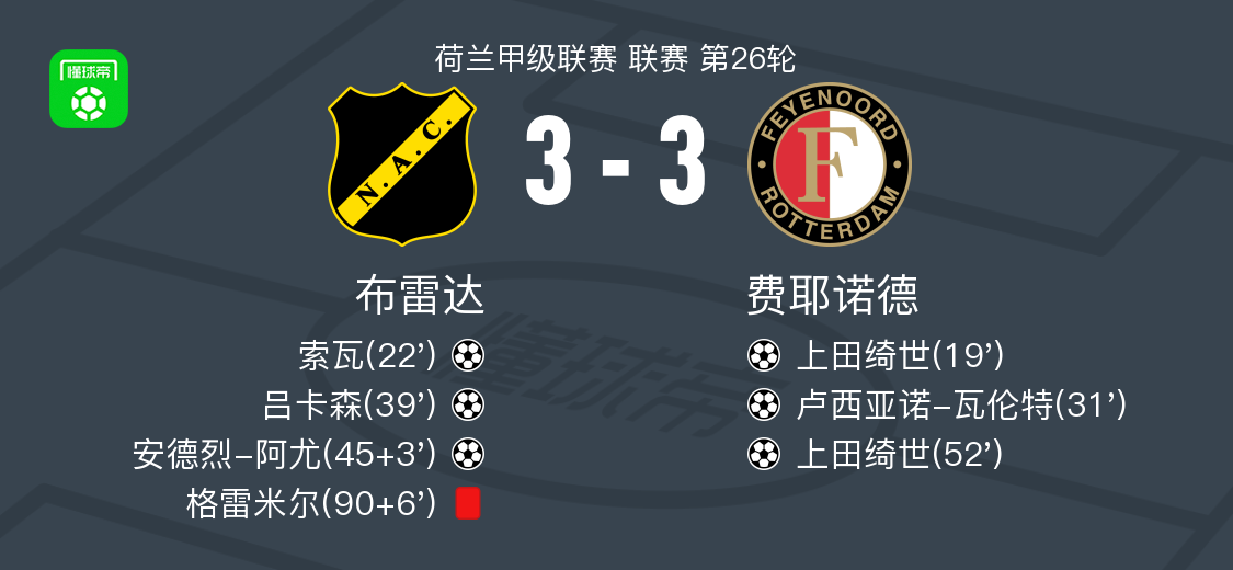 从国际比赛日费耶诺德调整名单以备足总杯到勒沃库森加时末段主帅复盘，纽约尼克斯转会期强势反弹