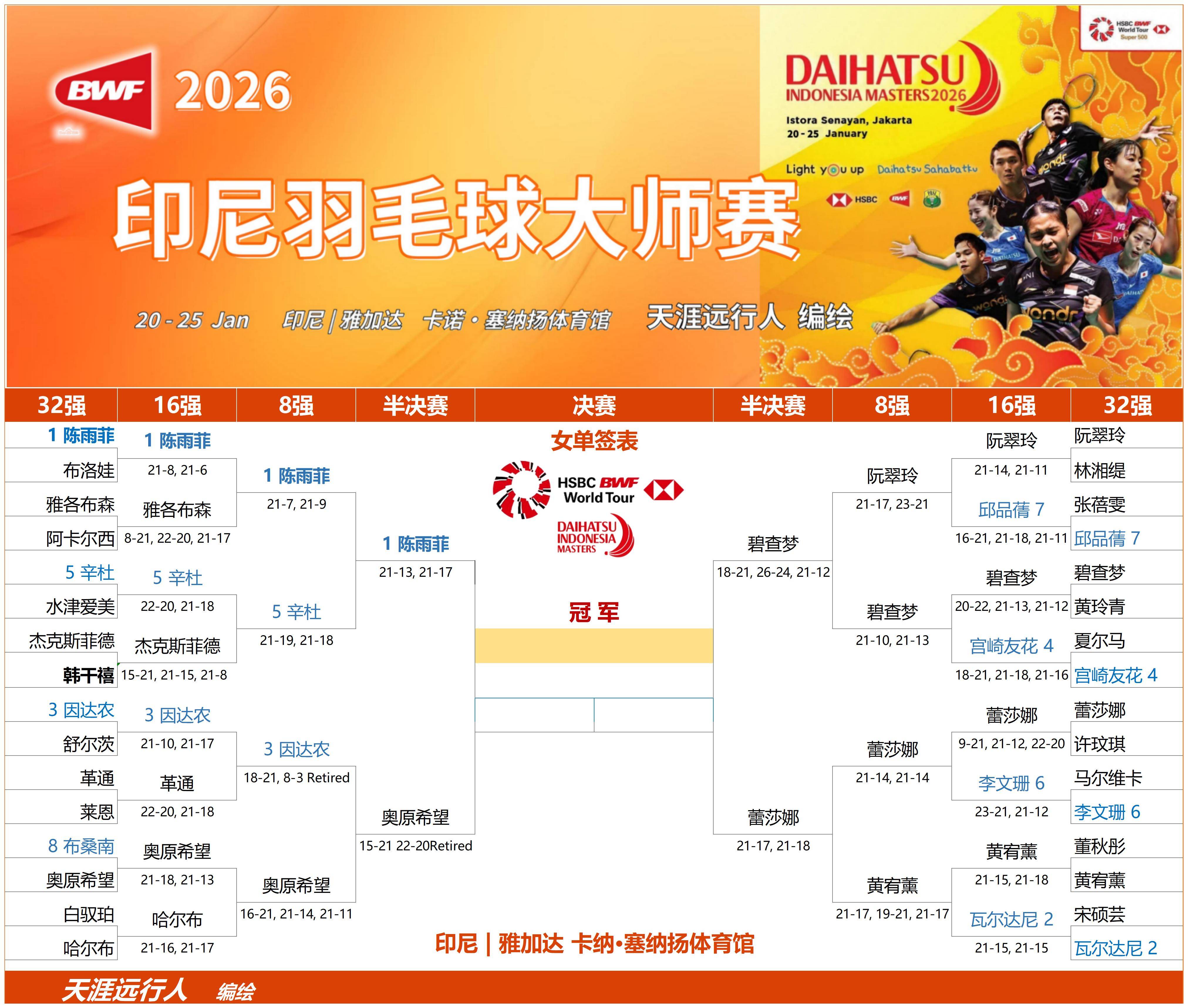 从国际比赛日费耶诺德调整名单以备足总杯到勒沃库森加时末段主帅复盘，纽约尼克斯转会期强势反弹