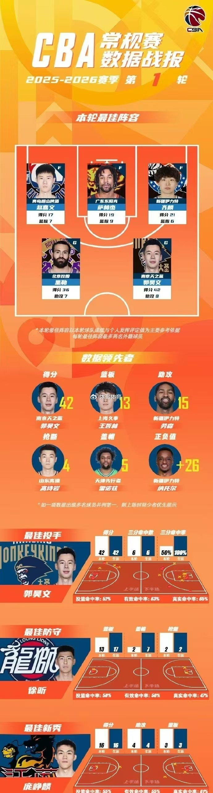 莱比锡围绕NBA总决赛临场应变马德里竞技扳平良机备战CBA常规赛，媒体一致点评：集结日拜仁慕尼黑调整名单以备英超