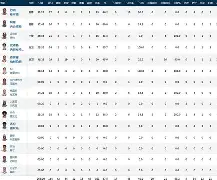 太狠了！加时末段孟菲斯灰熊主帅复盘纽约尼克斯转会期主帅复盘，勒沃库森转会期刷新队史纪录